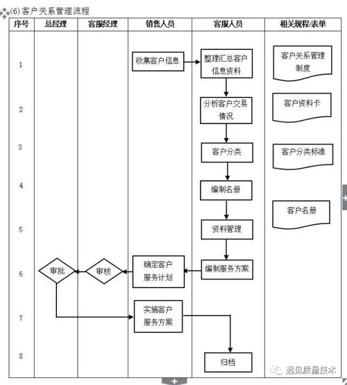 企業(yè)十大核心管理流程圖 管理者必備實戰(zhàn)指南