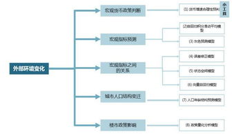 揭秘頂尖戰略咨詢公司常用分析模型 企業管理的智慧工具箱