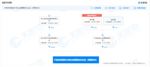 吉利戰略布局再落子 成立藍色計劃合伙企業，深耕企業管理咨詢