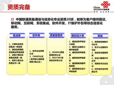 基于移動互聯網技術的智慧景點應用服務系統現場考察匯報材料——技術服務與技術開發篇