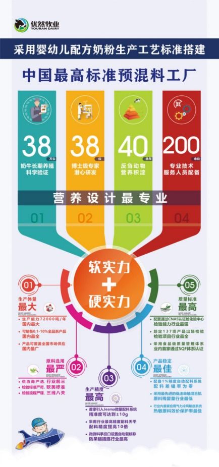 優(yōu)然牧業(yè)產(chǎn)業(yè)新布局 中國高標準預混料工廠正式投產(chǎn)驅(qū)動技術升級