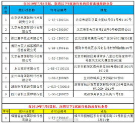 文旅部重拳出擊 取消9家旅行社出境游業務，注銷1家經營許可