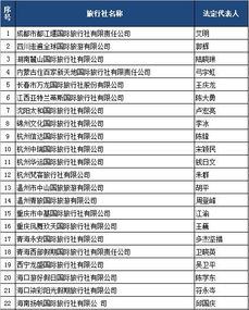 國家旅游局許可52家旅行社經營出境旅游業務，助力旅游業復蘇與發展