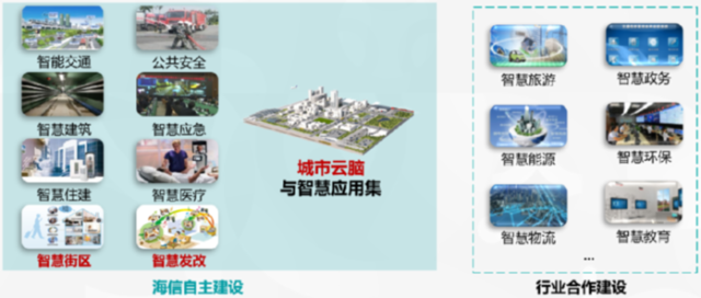 未來城市長啥樣?海信城市&ldquo;云腦&rdquo;大揭秘